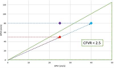 Coronary Flow Evaluation in Heart Transplant Patients Compared to Healthy Controls Documents the Superiority of Coronary Flow Velocity Reserve Companion as Diagnostic and Prognostic Tool